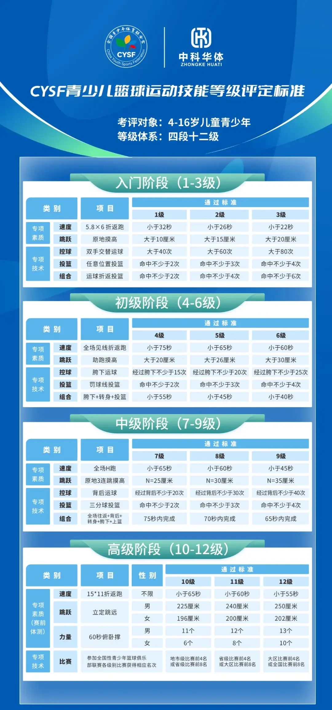 如何根据篮球比赛的不同阶段调整力量训练强度?_2