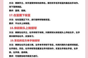 如何克服篮球训练中的紧张情绪:初学者篮球爱好者的指南
